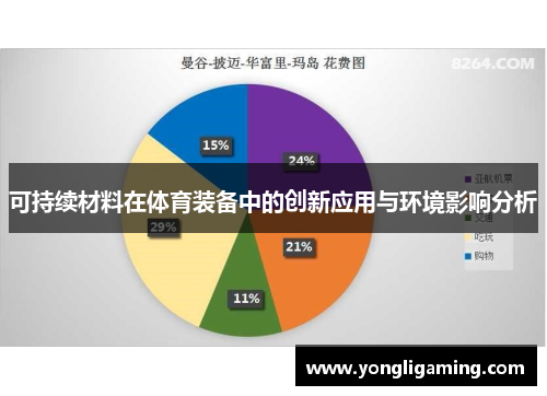 可持续材料在体育装备中的创新应用与环境影响分析
