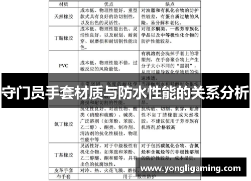 守门员手套材质与防水性能的关系分析